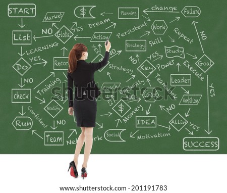 business woman draw a flow chart on a blackboard