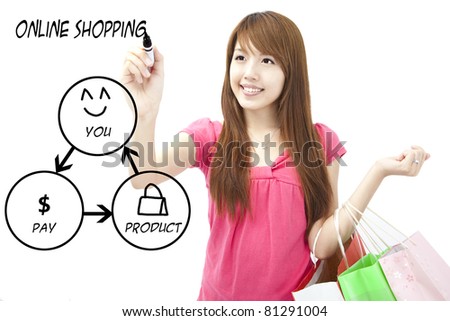 Shopping On Line