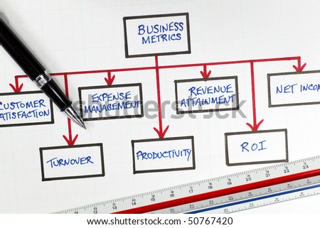 Business Metrics and Performance Diagram