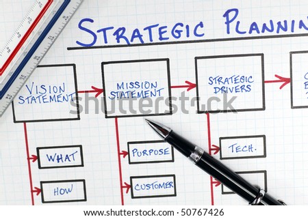 Business Strategic Planning Diagram