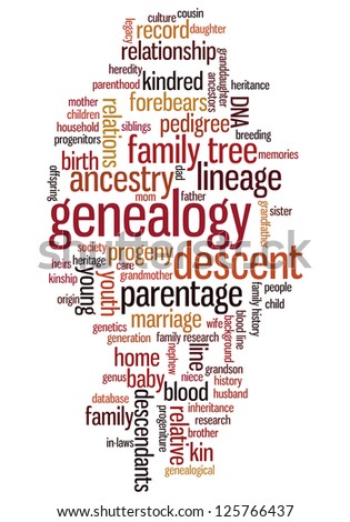 Tag cloud containing words related to genealogy and family history research