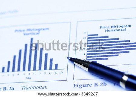 An image of stock price histogram and analysis