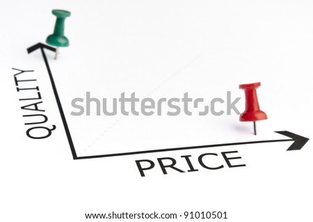 Quality and Price chart with green pin