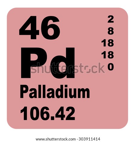 Palladium Periodic Table of Elements