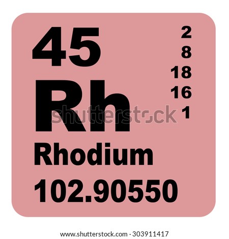 Rhodium Periodic Table of Elements