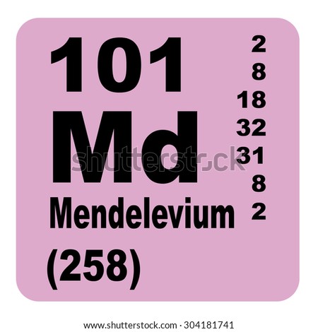 Mendelevium Periodic table of Elements