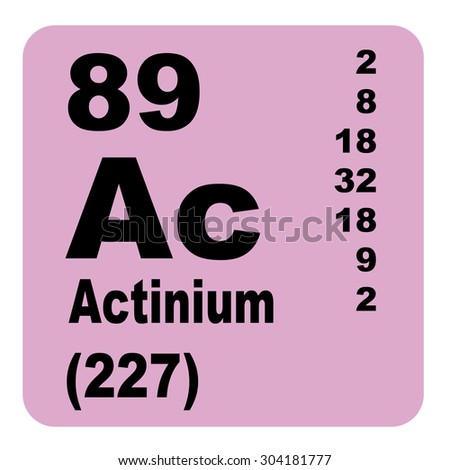 Actinium Periodic Table of Elements