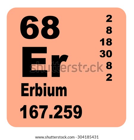 Erbium periodic table of elements