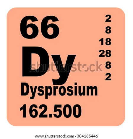 Dysprosium periodic table of elements