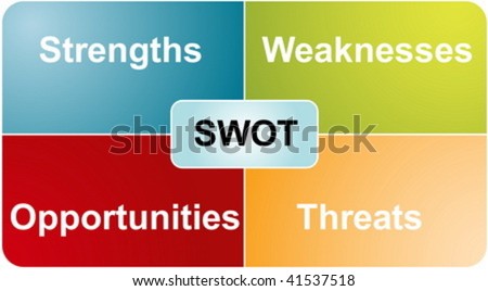 Swot Analysis Diagram. stock vector : SWOT analysis