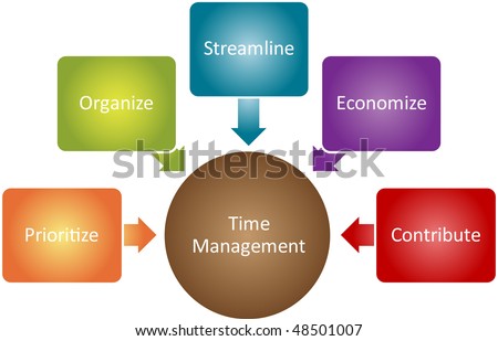 Image of 6 Time Management Strategies for Startups