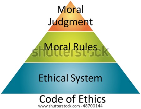The Advantages of Ethical Behavior in Business