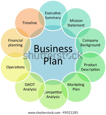 E business plan executive summary