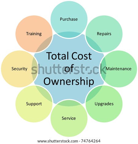 business costco membership