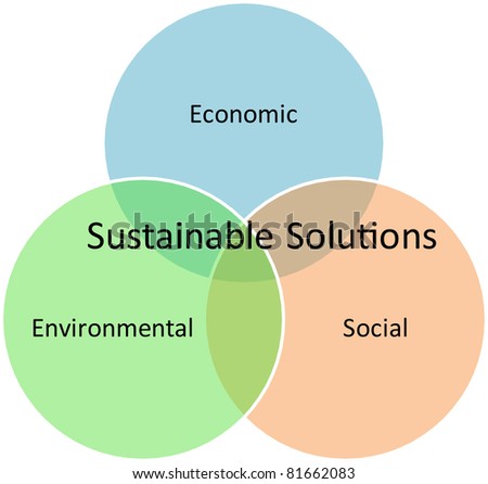 Sustainable Solutons Strategy Business Diagram Management Concept Chart 