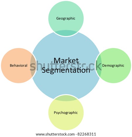 Market Segmentation Business Diagram Management Strategy Concept Chart ...