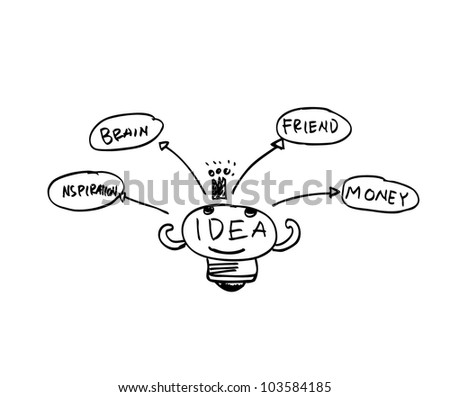 idea flow