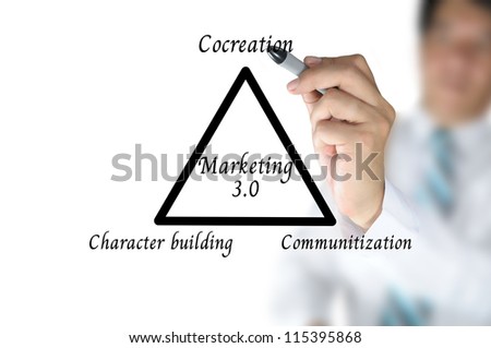 Hand of Business Man write diagram of Marketing 3.0