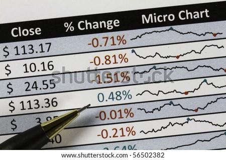 Closeup of a spreadsheet showing share price changes in US Dollars. Using numbers and charts. Including a Pencil