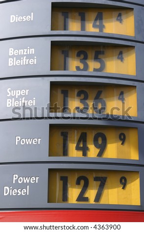 Gas price display reflecting the actual price development of fuel prizes in Europe