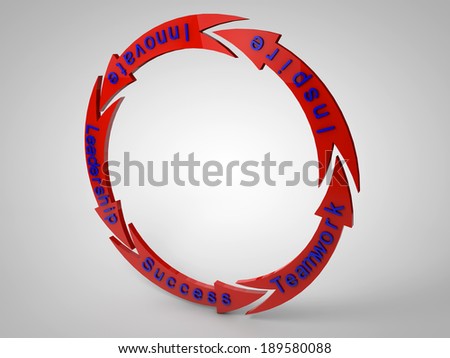 The circle of Leadership symbolized by an arrow circle