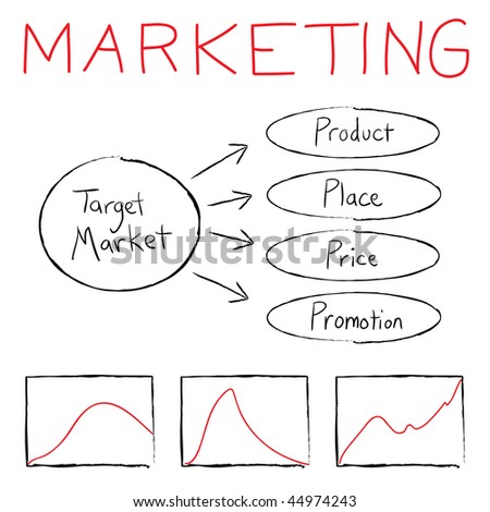 target marketing. of target marketing.