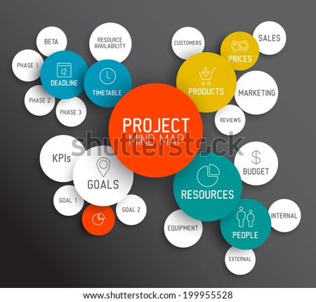 Vector Project management mindmap scheme concept diagram Vector Project management mindmap scheme concept diagram