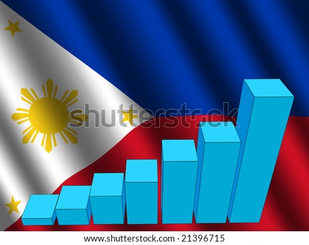 stock photo bar chart and rippled Filipino flag illustration