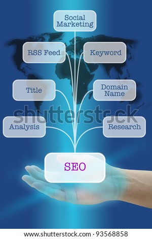 Hang Hold Seven Wonder Tips of SEO - Search Engine Optimization