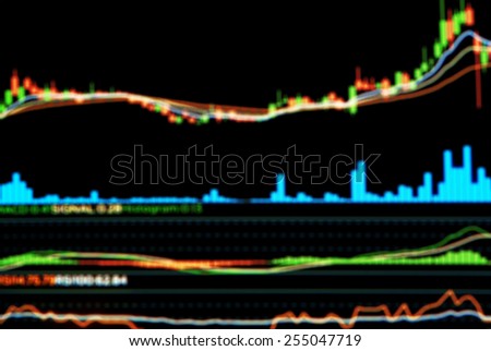 Blurred background Candle stick graph chart of stock market trading