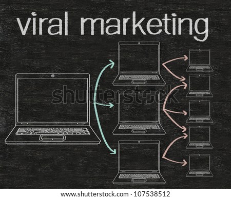 viral marketing written on blackboard background, high resolution, easy to use
