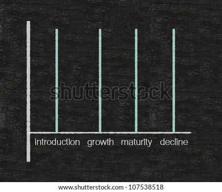 product life cycles charts written on blackboard background, high resolution, easy to use
