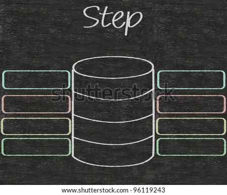 Flow chart step blank on blackboard