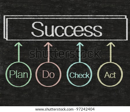 success chart cycle step written on blackboard background