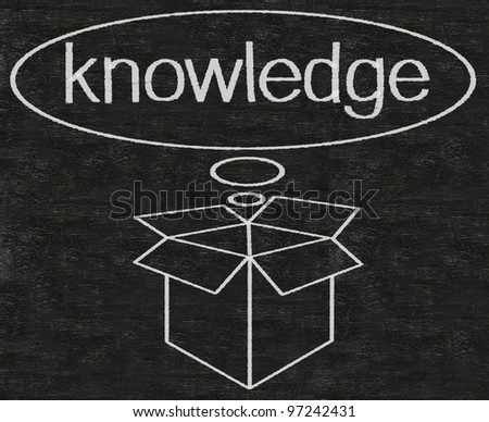 knowledge with box icon written on blackboard background