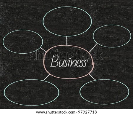 business concept units blank flow charts written on blackboard background