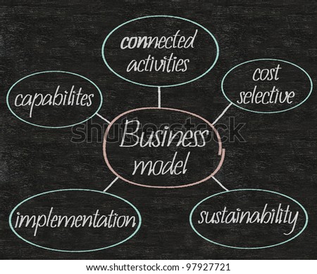 business model concept flow charts written on blackboard background