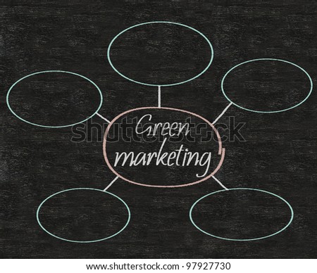 green marketing blank flow charts written on blackboard background