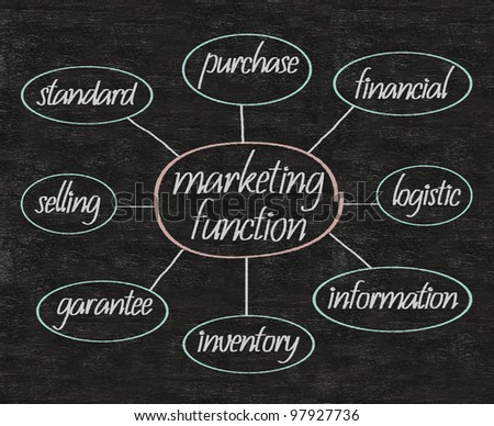 marketing function business units flow charts written on blackboard background included with financial, information etc.