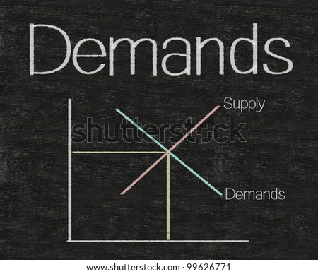 demands written on blackboard background high resolution