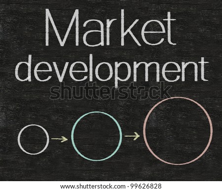 market development written on blackboard background high resolution