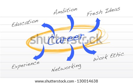 career success diagram illustration design graphic on a notepad