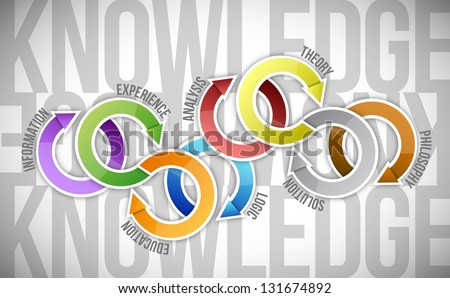 knowledge concept diagram illustration design over a text background