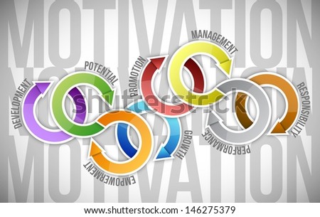 motivation cycle and steps. illustration design over a text background
