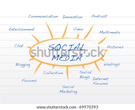 Logo Design Mind  on Social Media Mind Map Stock Photo 69970393   Shutterstock