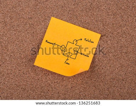 Cork board with drawing business concept notes
