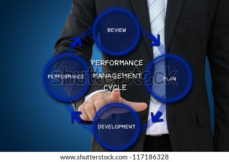 Performance Management Cycle with Business Hand Pointing