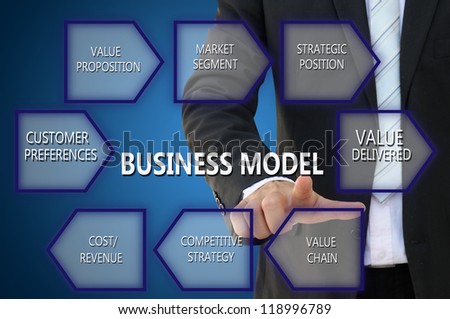 Business Model Process with business hand pointing