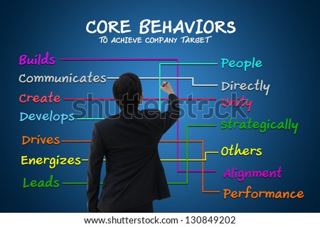 Business man with core behavior concept to achieve company target