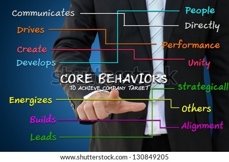 Business man with core behavior concept to achieve company target